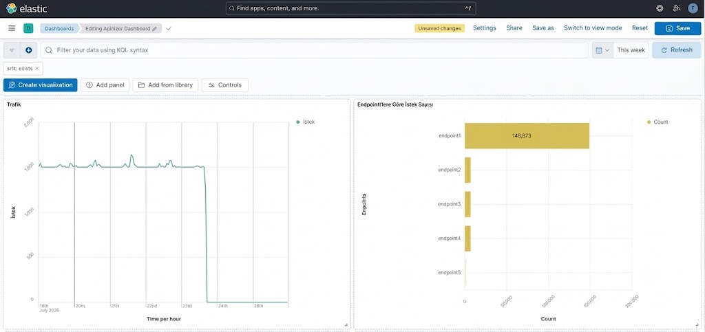 Kibana