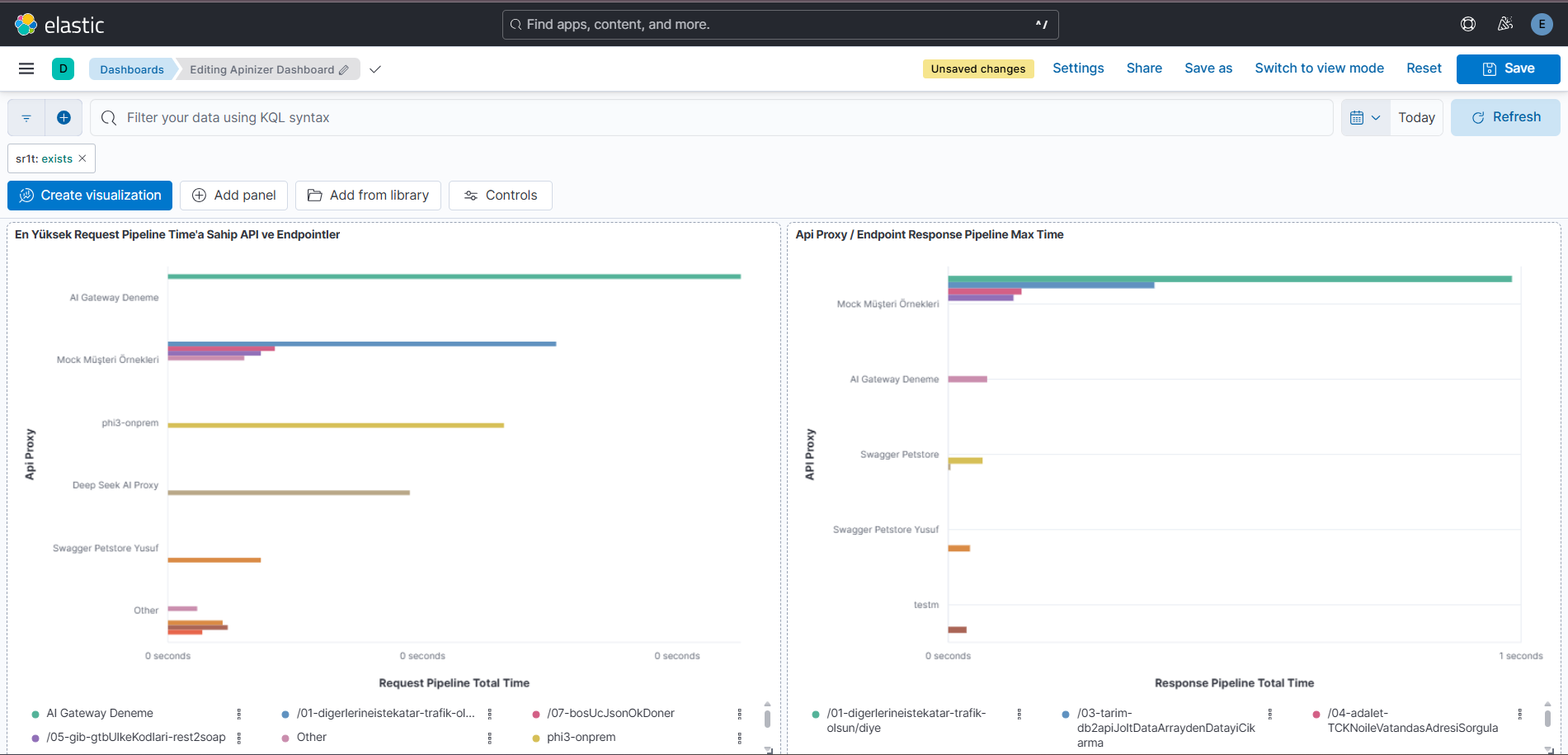 Kibana