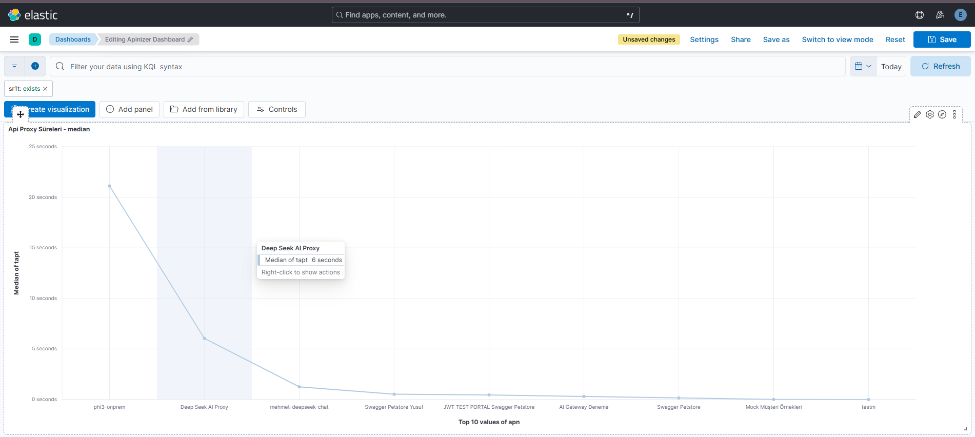 Screenshot: "API Proxy Durations - median" line chart
