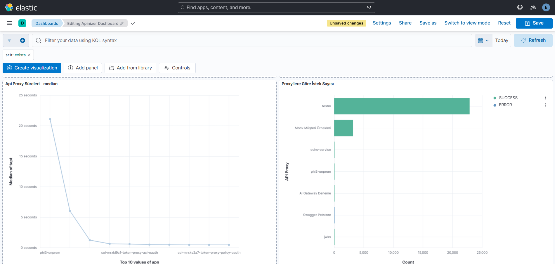 Kibana