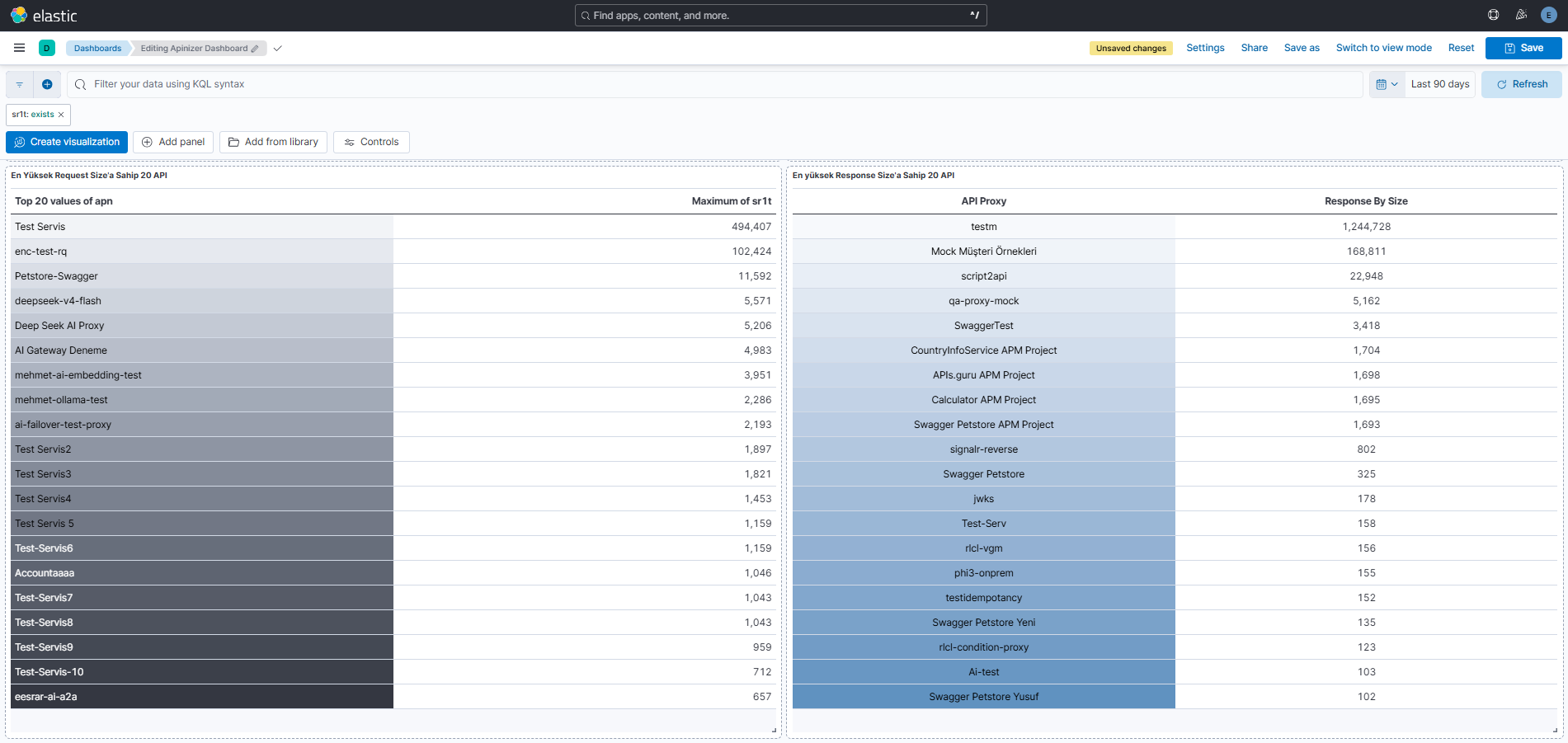 Screenshot: Request/Response Size tables
