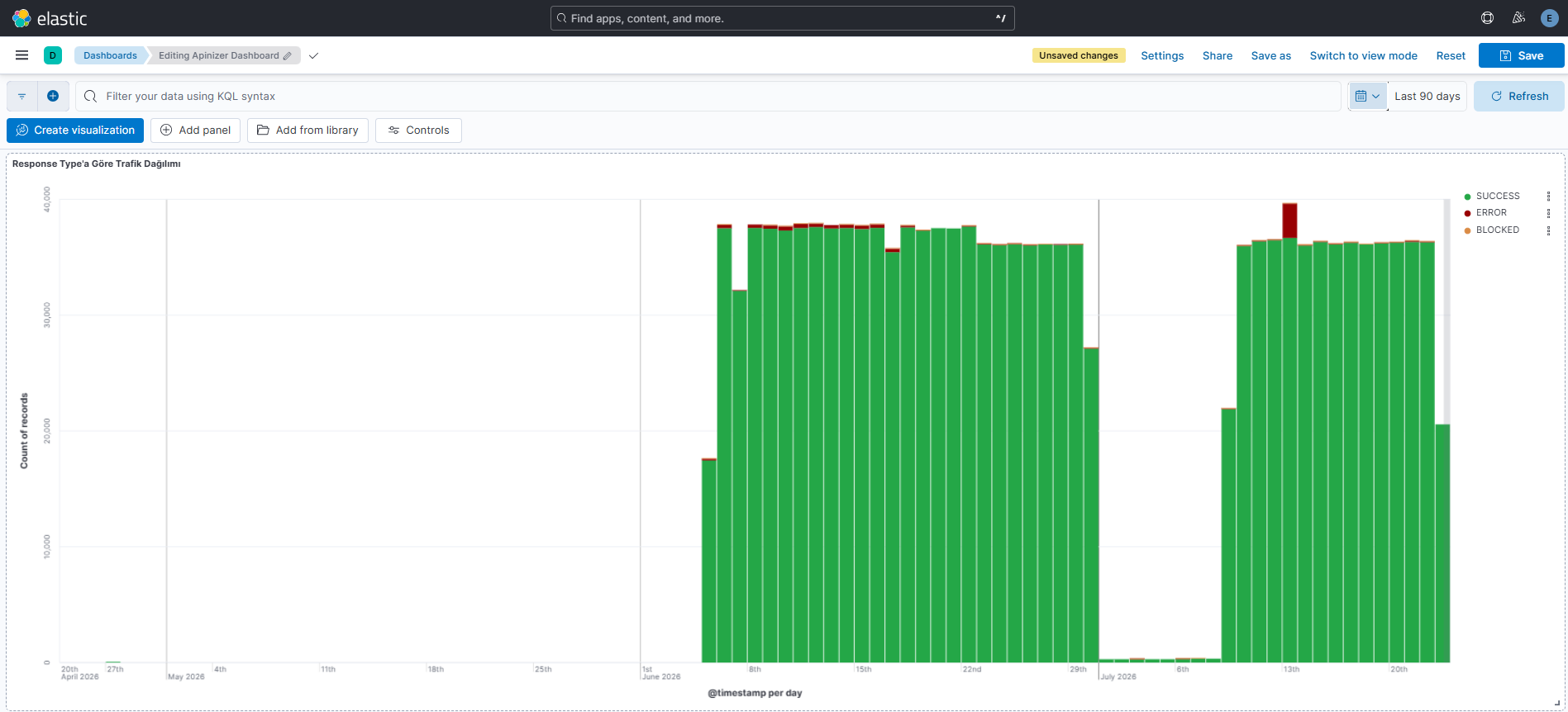 Kibana