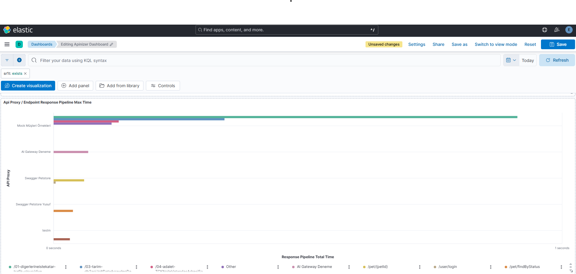 Screenshot: "API Proxy / Endpoint Response Pipeline Max Time" bar chart