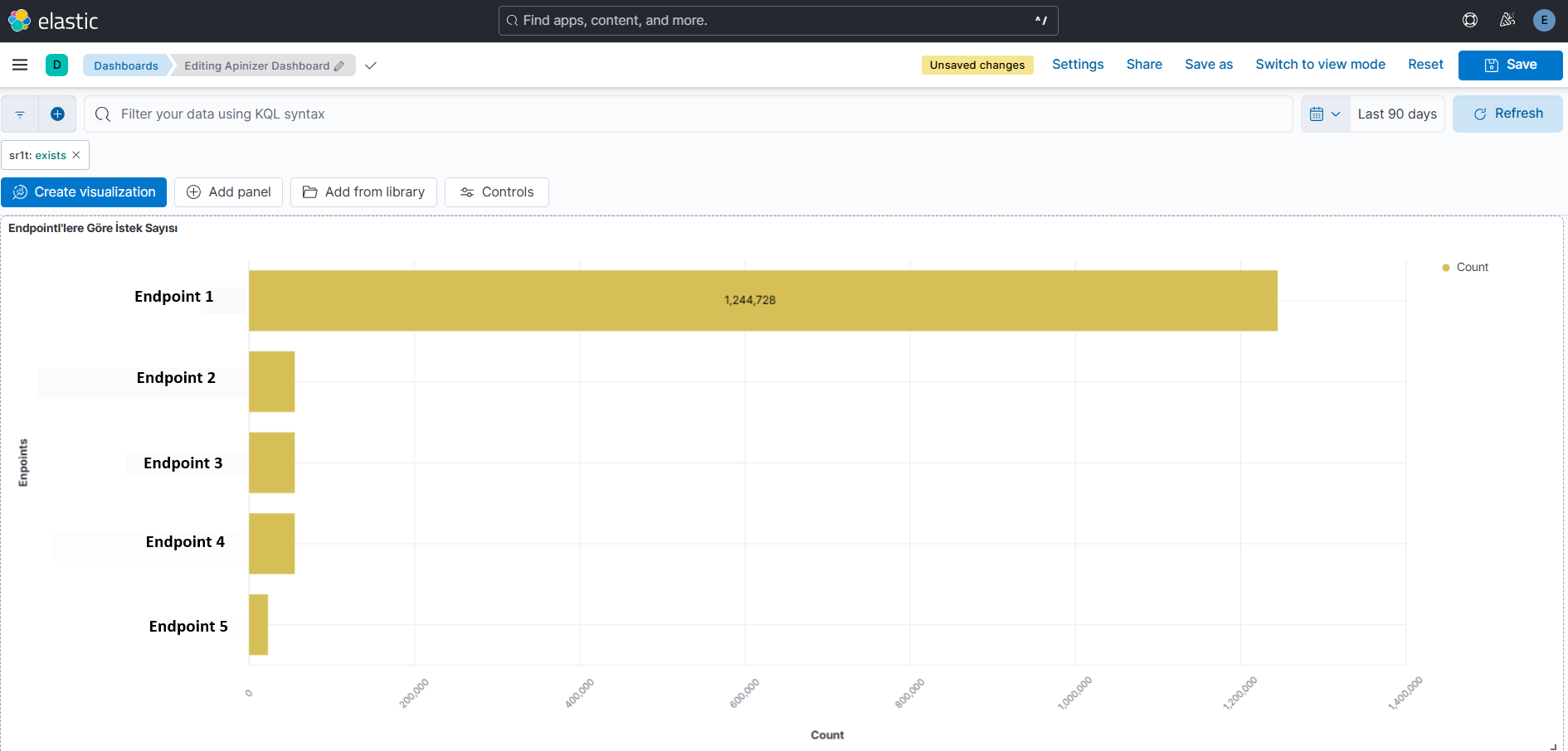 Screenshot: "Request Count by Proxy" stacked bar
