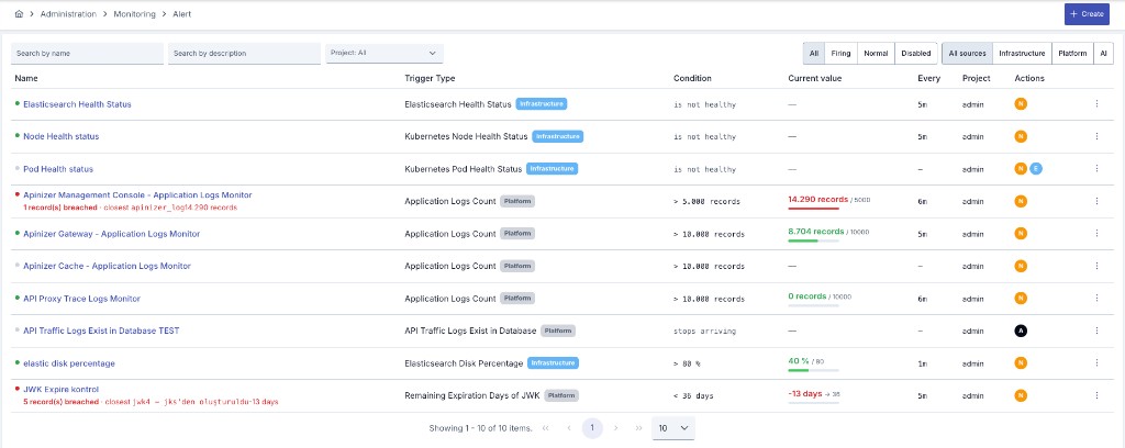 Alarm list — status and source filters, Current value column