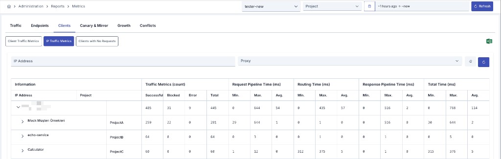 Metrics — Clients tab, IP Traffic Metrics sub-report, blurred IP, and expanded API Proxy rows