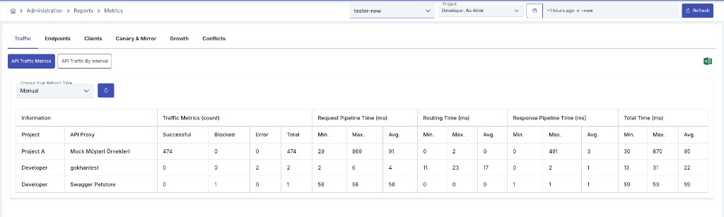 Metrics — shared filter row, Traffic tab, API Traffic Metrics sub-report, and main tab bar