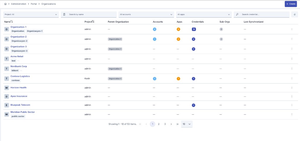 Portal Organizations list