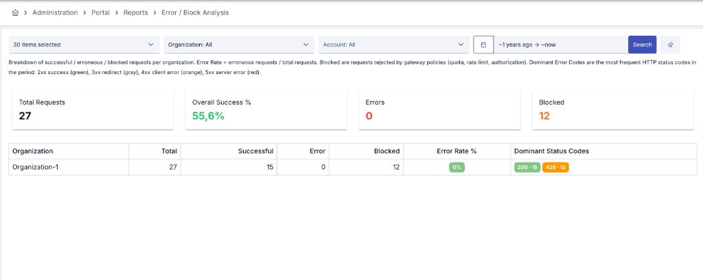 API Hata / Blok Analizi raporu