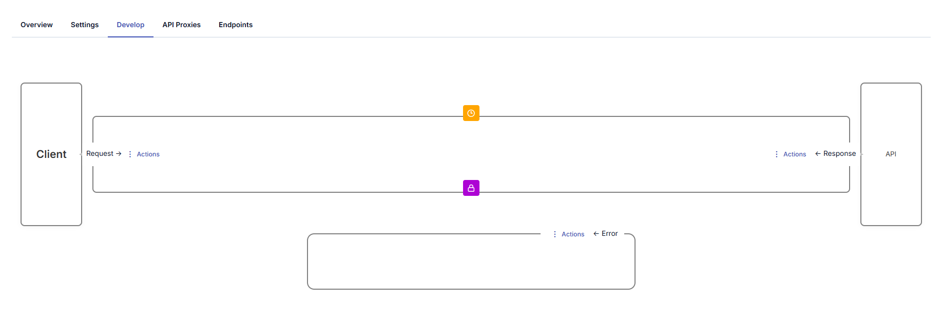 Development Tab