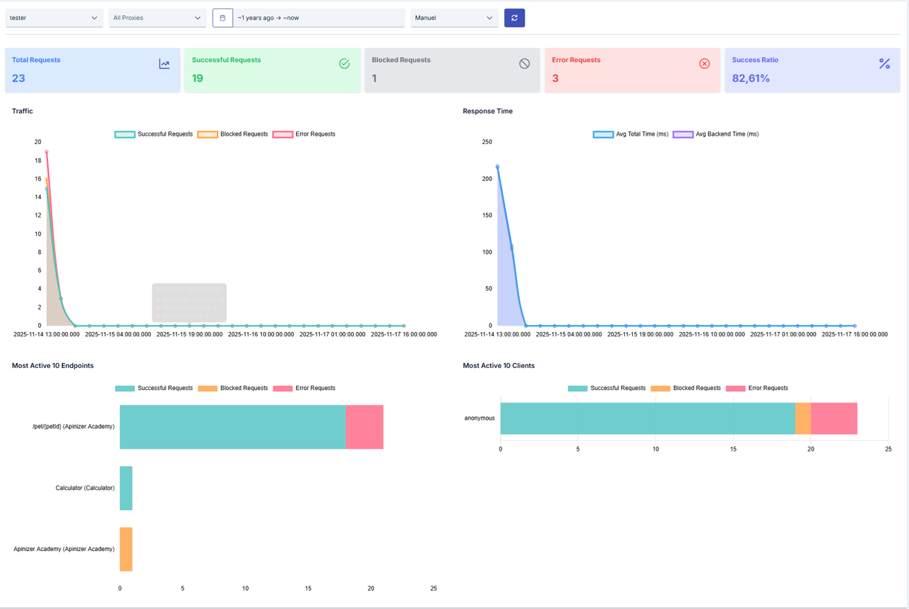 Analytics Tab