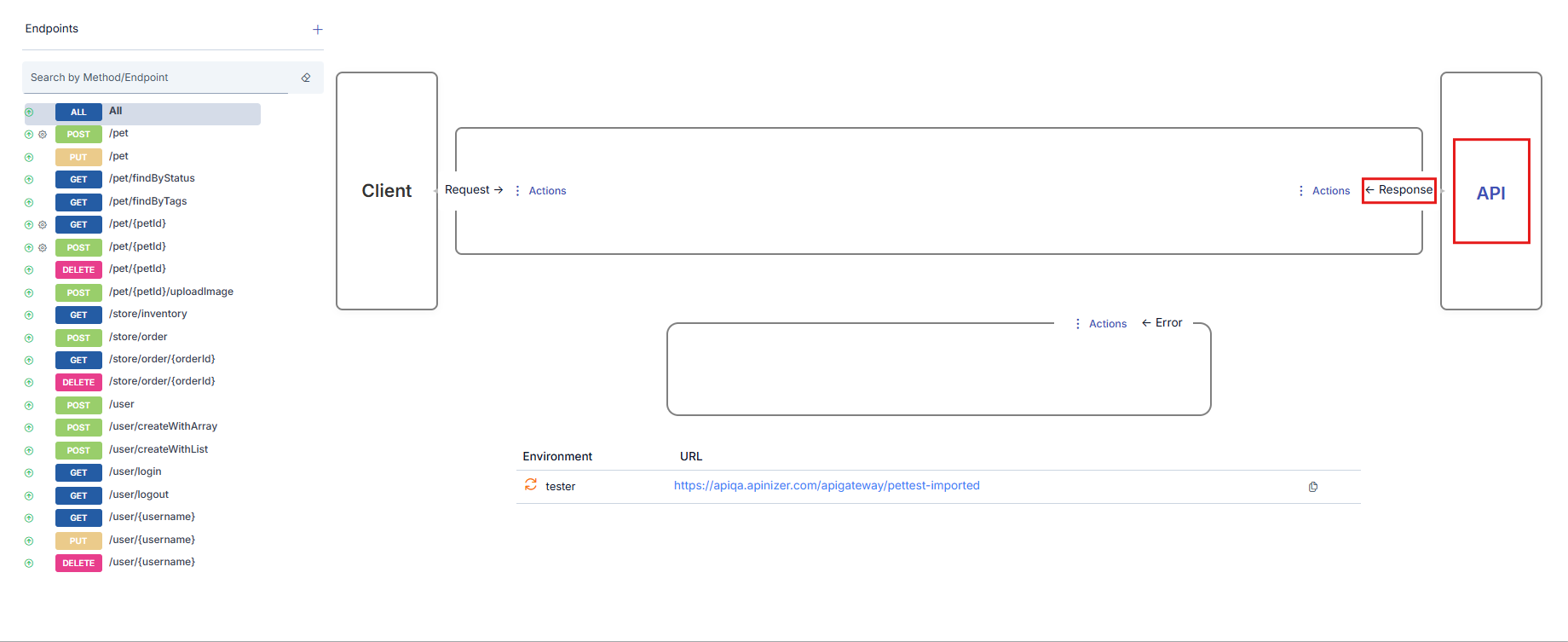 Backend API
