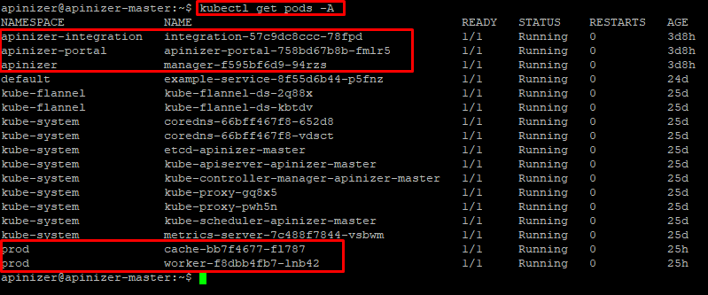 Kubernetes Pod Status