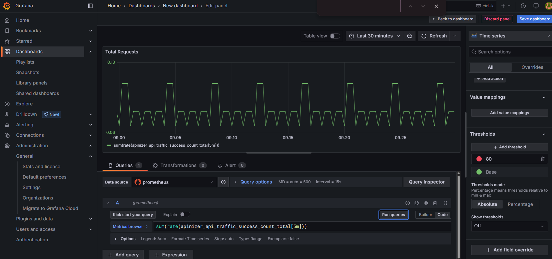 Grafana - Successful Requests