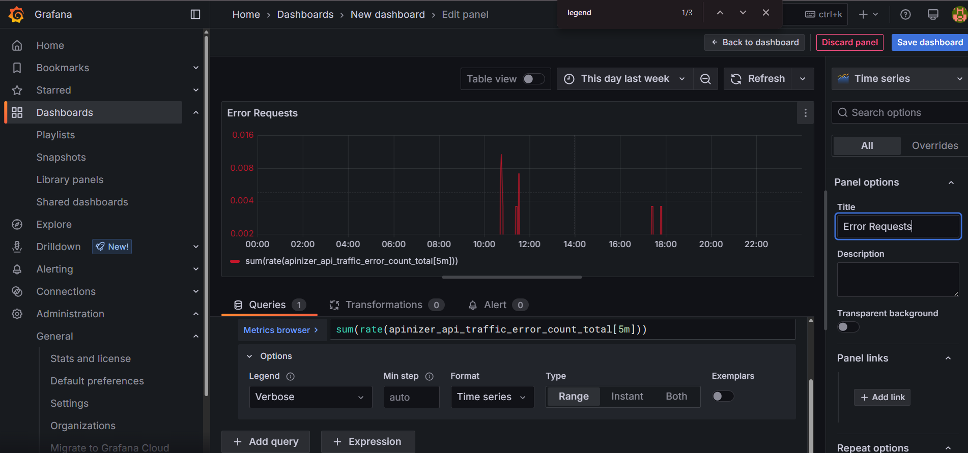 Grafana - Failed Requests