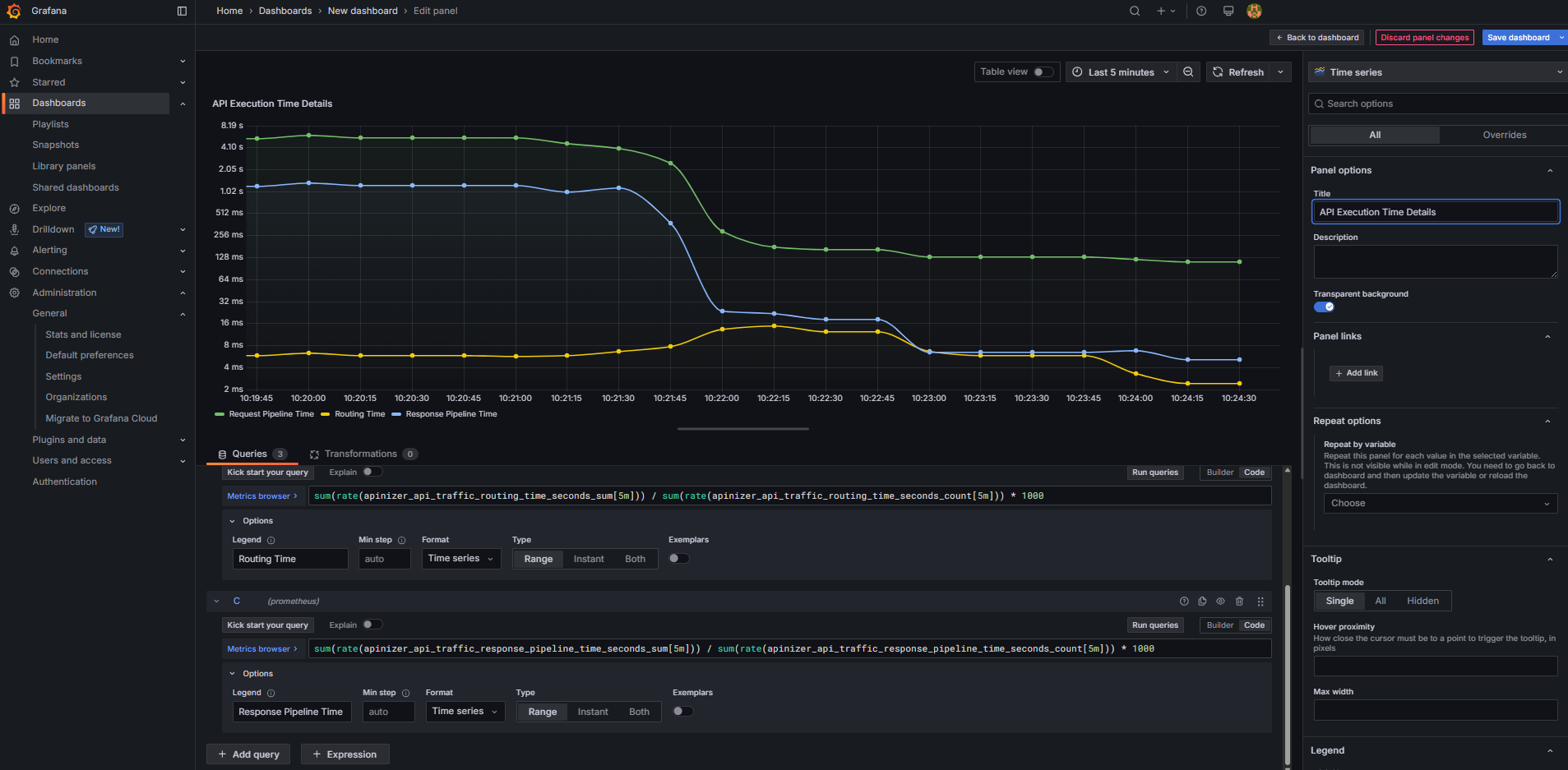 Grafana - API Processing Times