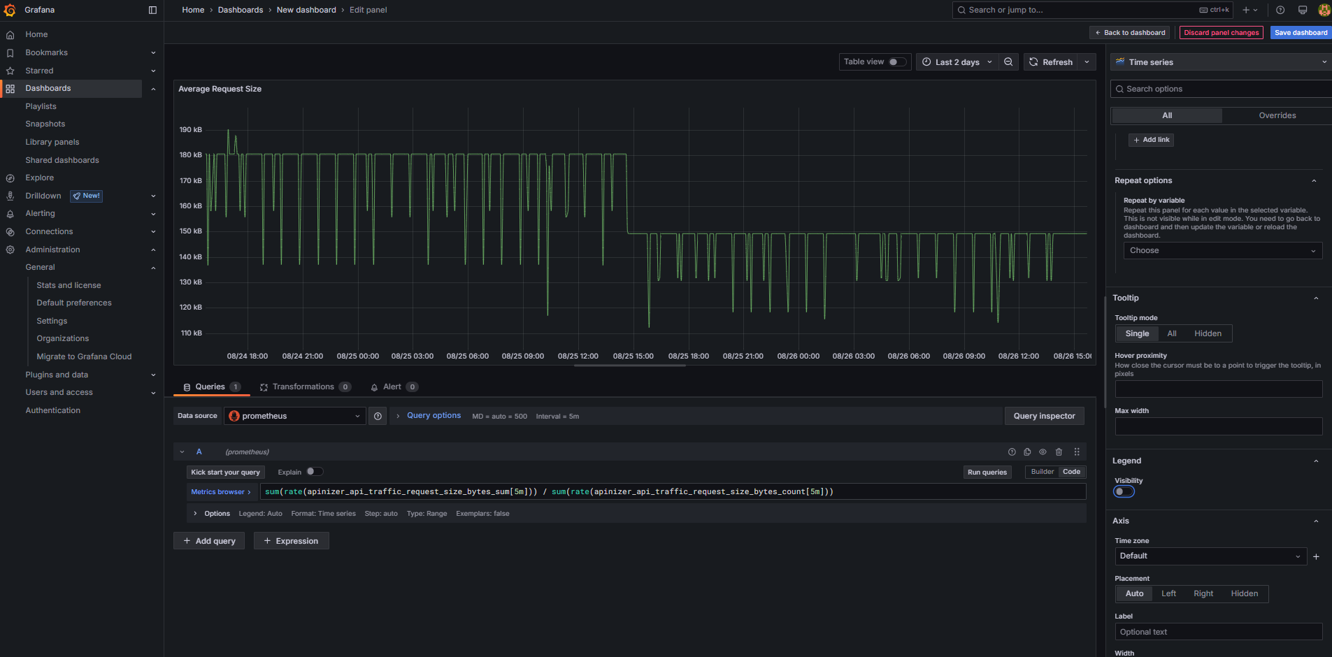 Grafana - Average Request Size