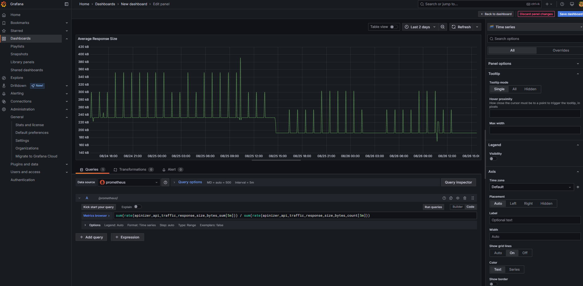 Grafana - Average Response Size