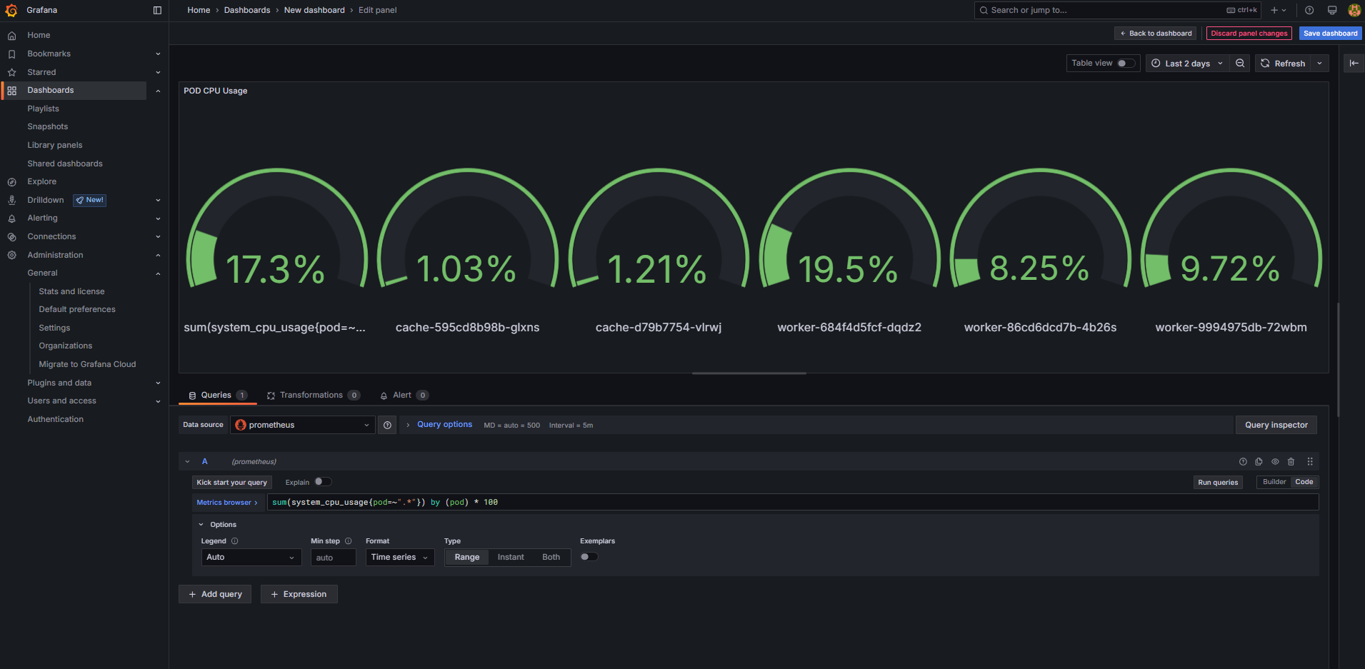 Grafana - Pod CPU Usage