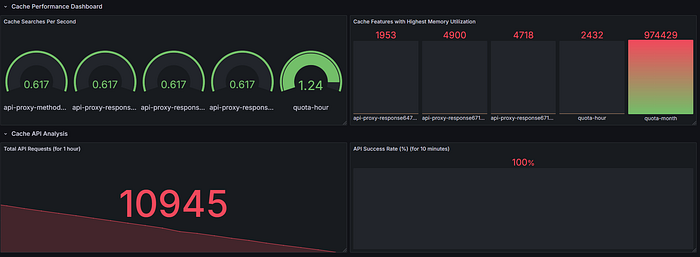 Sistem Sağlık Dashboard