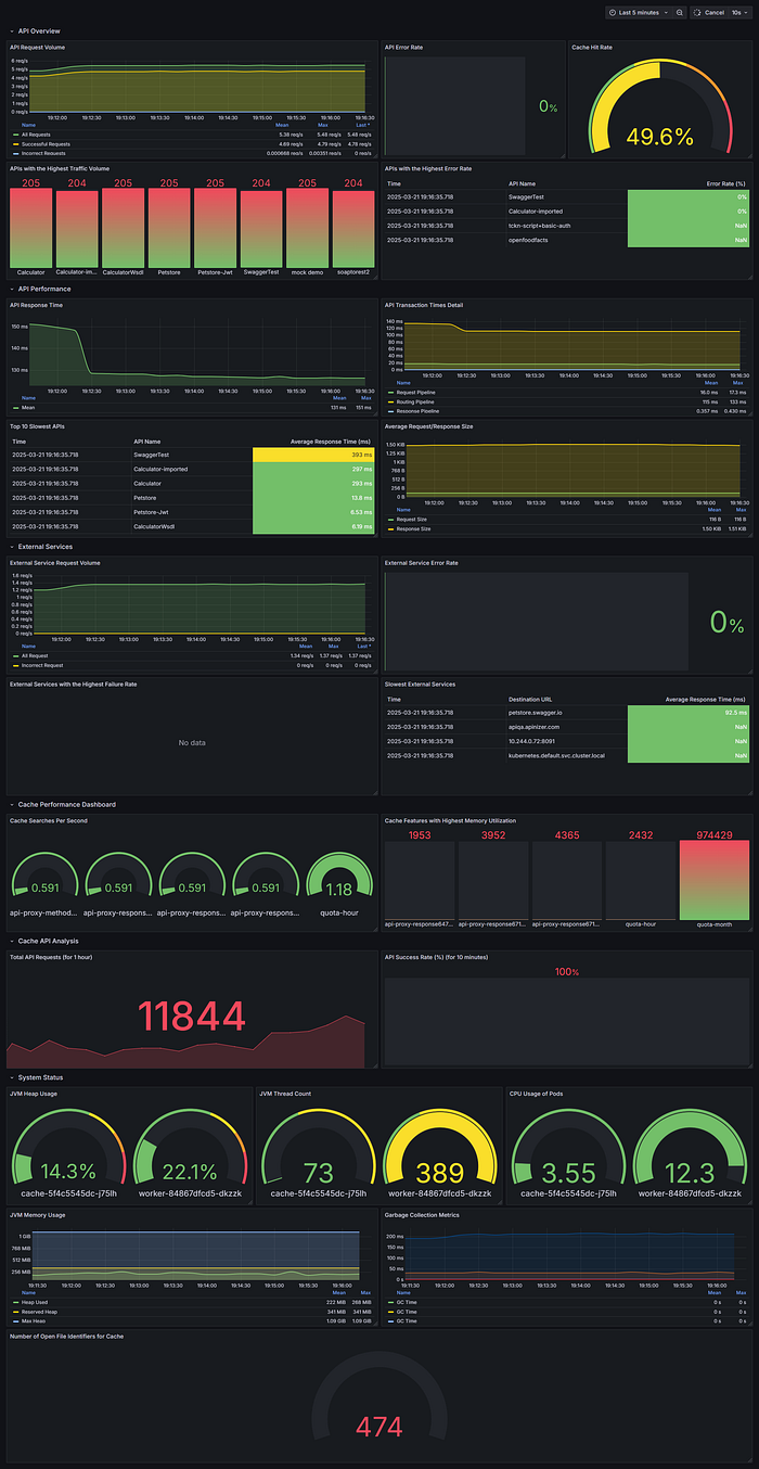 Grafana Dashboard Örneği