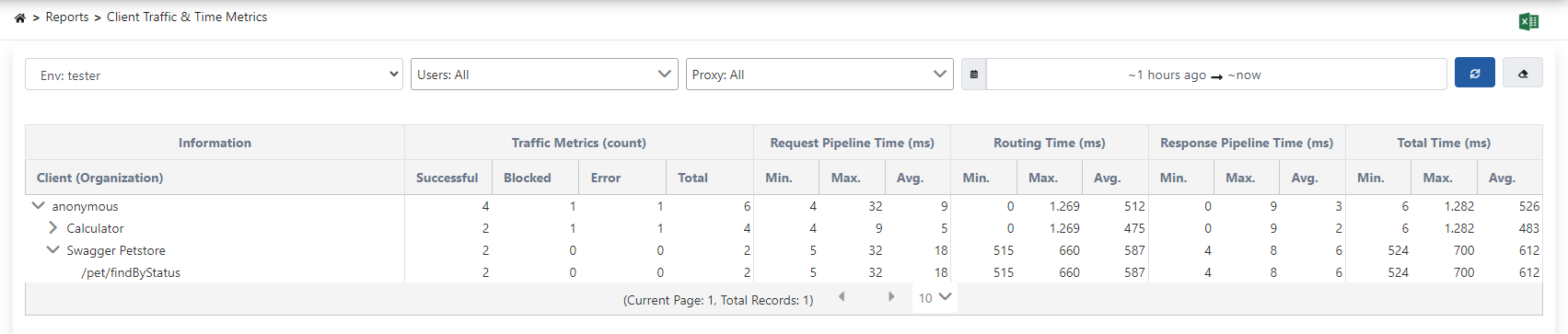 Client Traffic & Time Metrics