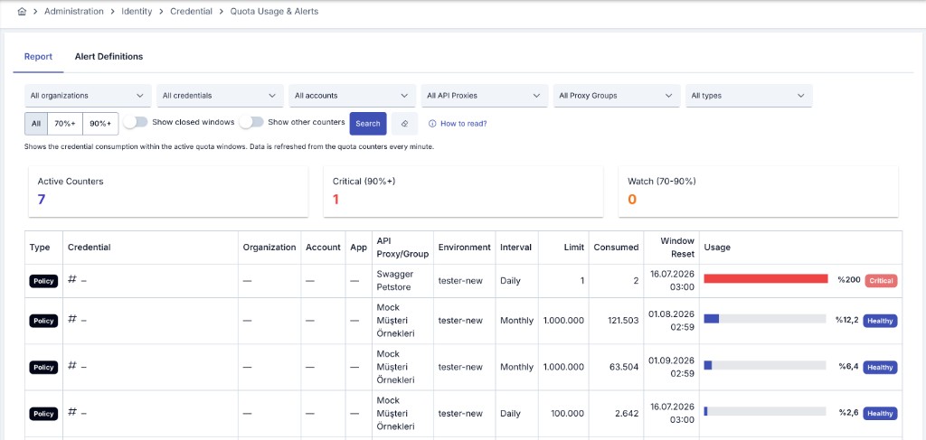 Quota Usage and Alerts report