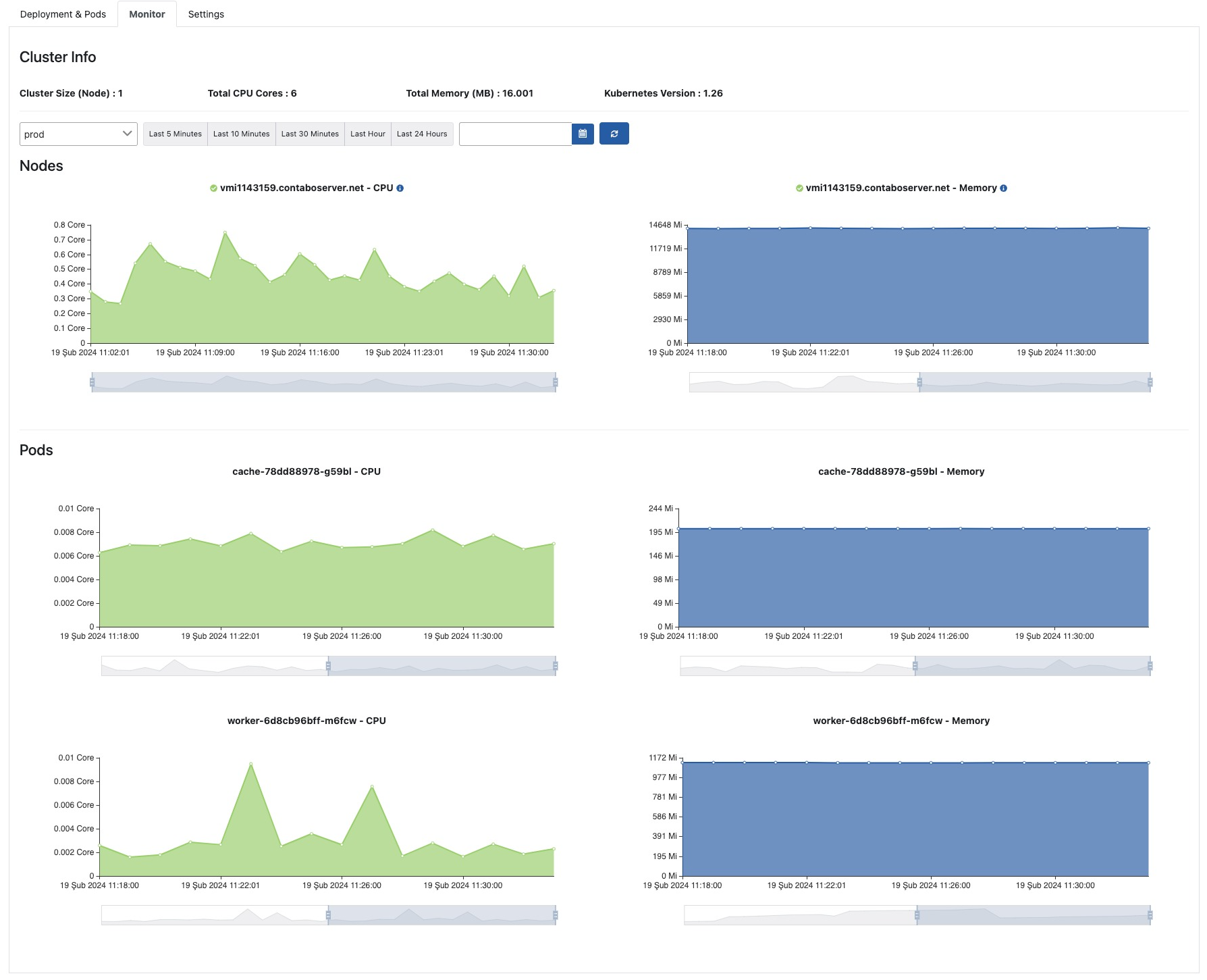Kubernetes Monitör Ekranı